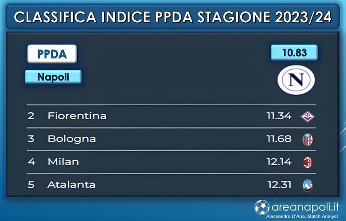 classifica indice ppa